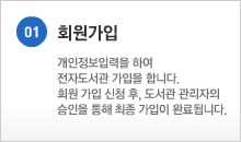 01.회원가입 - 개인정보입력을 하여 전자도서관 가입을 합니다. 회원 가입 신청 후, 도서관 관리자의 승인을 통해 최종 가입이 완료됩니다.